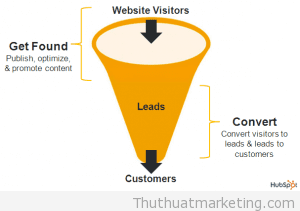 inbound-marketing-methodology-funnel1